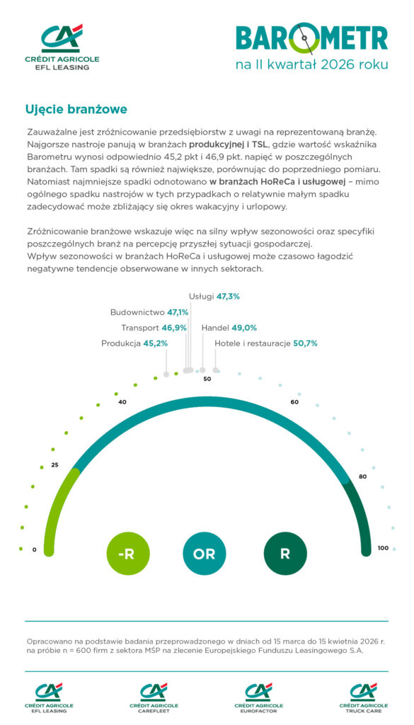 Barometr Iikw 2026 Ujecie Branzowe